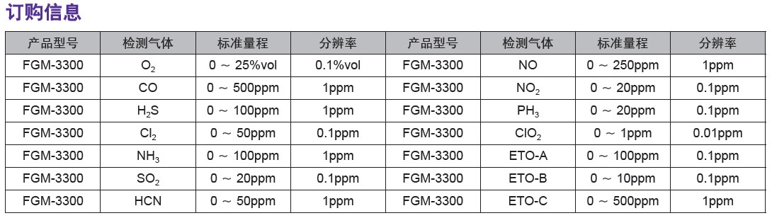 FGM-3300毒氣檢測(cè)儀訂貨信息