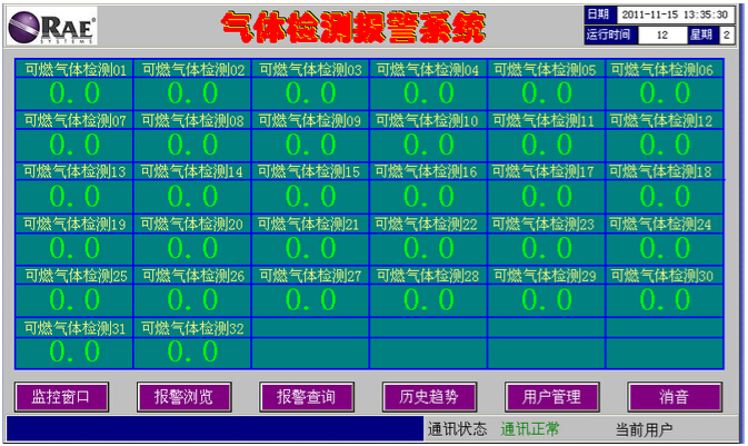 sp-3200可燃?xì)鈭缶刂破髌聊伙@示