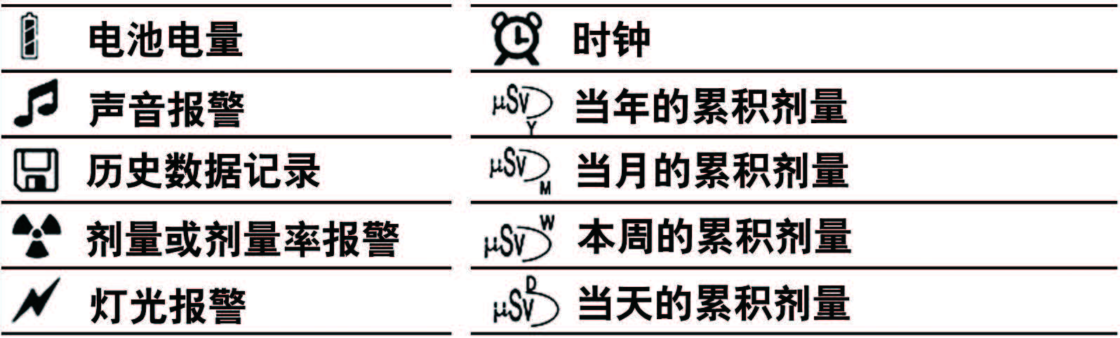 個(gè)人輻射檢測(cè)儀顯示屏幕