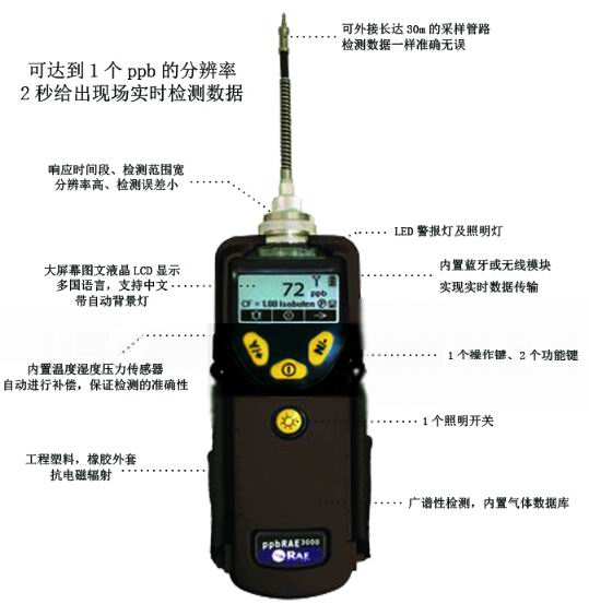 PGM-7340 VOCwzyx ָʾD