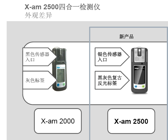 x-am2500cx-am2000