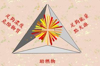 爆炸三要素