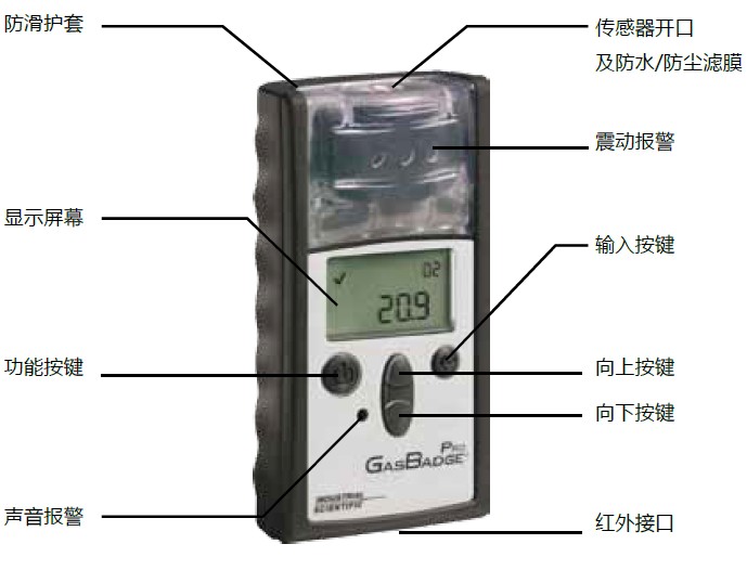 GB pro 氣體檢測儀