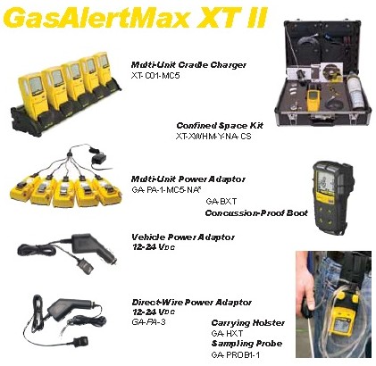 GasAlertMax XT II