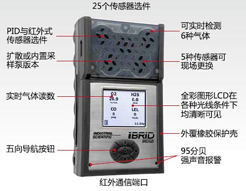 PID傳感器