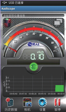 RadScope