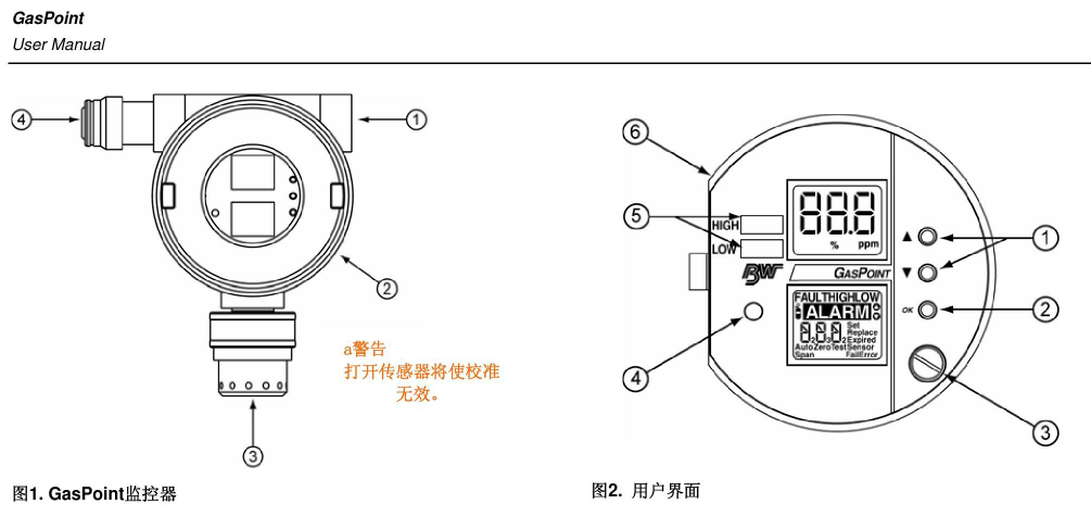 GasPoint產(chǎn)品結(jié)構(gòu)