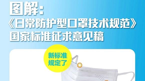 日常防護型口罩