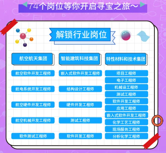 霍尼韋爾崗位