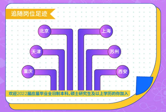 霍尼韋爾崗位