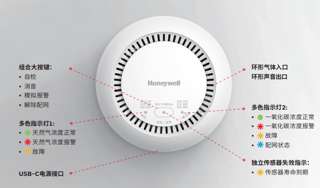 霍尼韋爾家用探測器