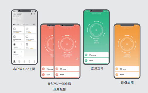 霍尼韋爾探測器