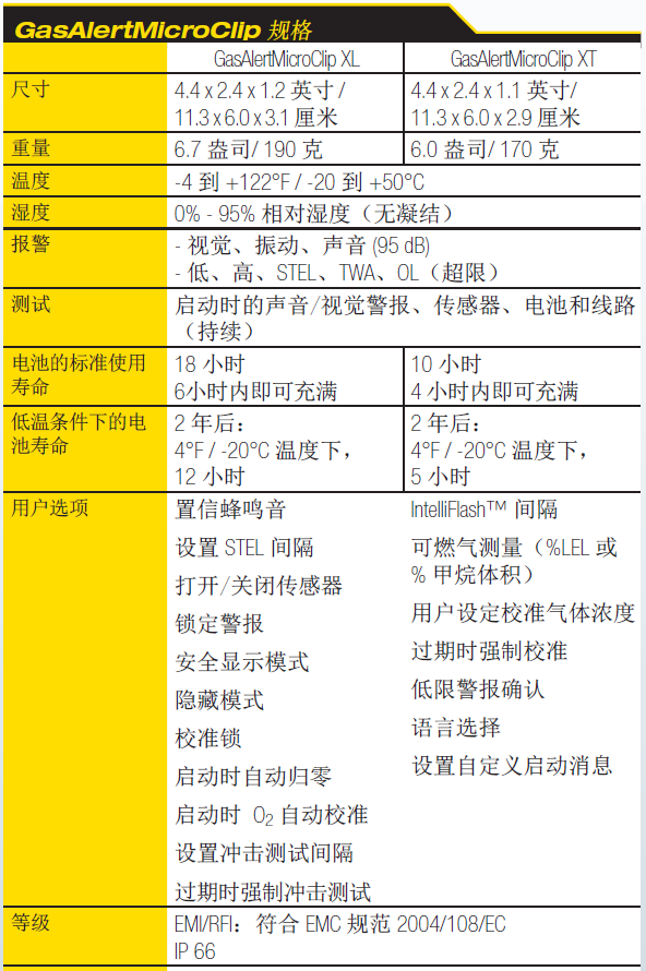四合一技術(shù)參數(shù)