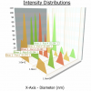 Particle Solutions 3D Graph